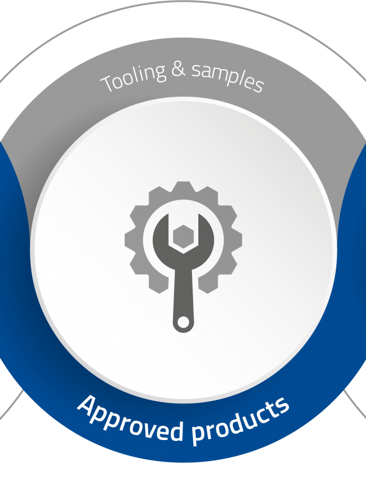 Approved products - Tooling & samples