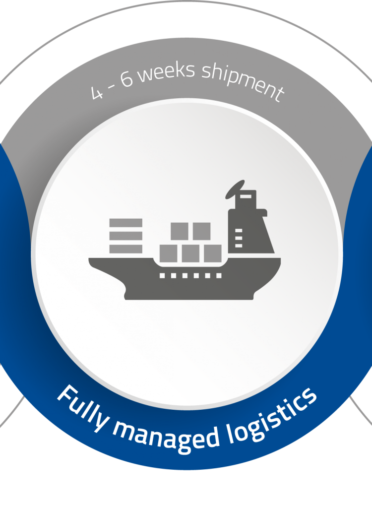 Fully-managed logistics - 4-6 weeks shipment
