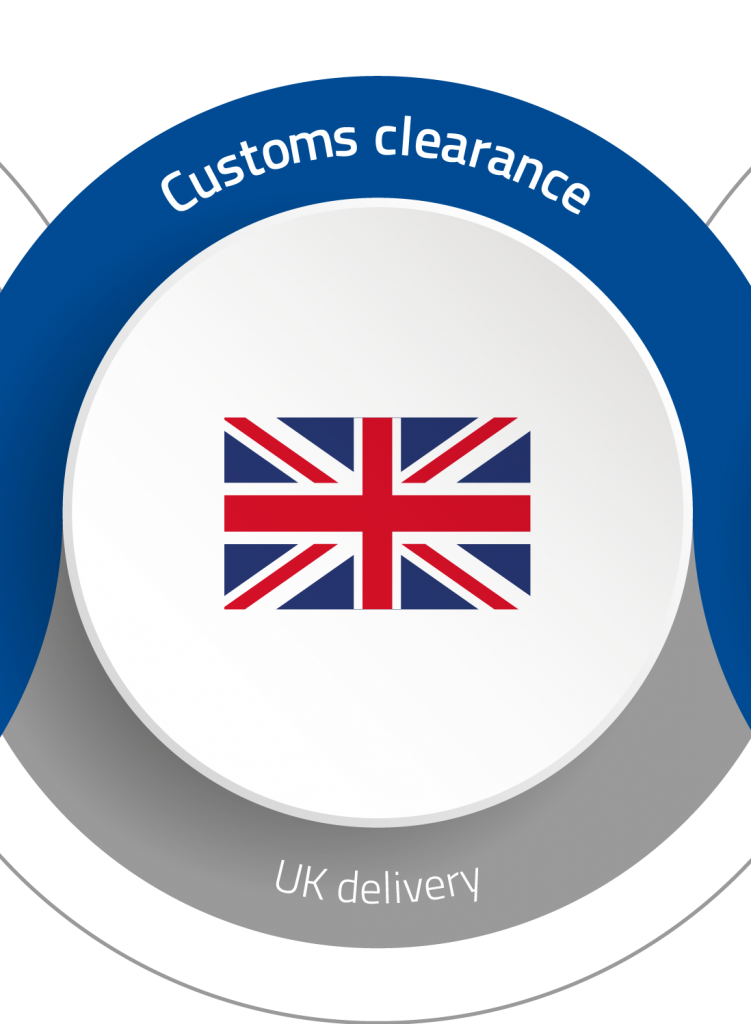 Customs clearance - UK delivery