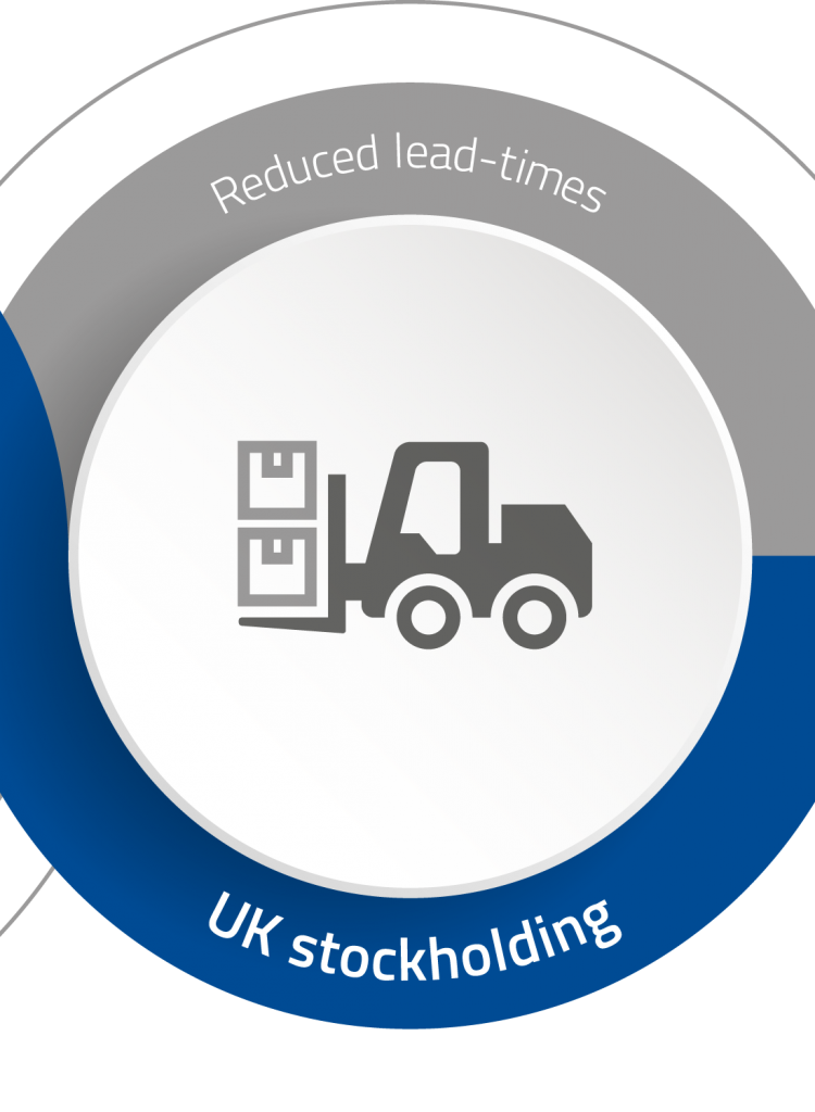 UK stockholding - Reduced lead-times